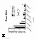Fig. 47 - PULMONARY INTRAVASCULAR NON-CLASSICAL MONOCYTES MEDIATE LUNG TRANSPLANT ISCHEMIA-REPERFUSION INJURY