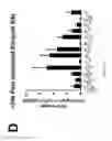 Fig. 49 - PULMONARY INTRAVASCULAR NON-CLASSICAL MONOCYTES MEDIATE LUNG TRANSPLANT ISCHEMIA-REPERFUSION INJURY