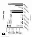 Fig. 55 - PULMONARY INTRAVASCULAR NON-CLASSICAL MONOCYTES MEDIATE LUNG TRANSPLANT ISCHEMIA-REPERFUSION INJURY
