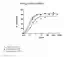 Fig. 01 - Anti-CD3 antibodies and methods of use