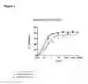 Fig. 03 - Anti-CD3 antibodies and methods of use