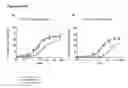 Fig. 04 - Anti-CD3 antibodies and methods of use