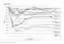 Fig. 05 - Method of monomerisation of recombinant antibody molecules