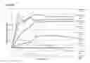 Fig. 06 - Method of monomerisation of recombinant antibody molecules
