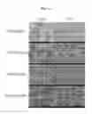 Fig. 02 - PROCESS FOR PREPARING POLYURETHANE FOAM DRESSING COMPRISING ANTI-INFLAMMATORY AGENT