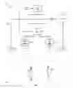 Fig. 02 - Systems and methods for combined high intensity narrow spectrum and non-high intensity narrow spectrum lighting for surface disinfection in variably occupied environments