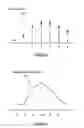 Fig. 04 - Pain management system, method and device using analytics driven random electrical stimuli