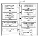 Fig. 01 - Facilitation of interactive exercise system
