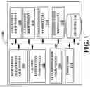 Fig. 02 - Facilitation of interactive exercise system