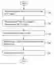 Fig. 01 - Methodology for equalizing systemic latencies in television reception in connection with games of skill played in connection with live television programming