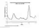 Fig. 02 - RESPONSIVE FLUID DISPERSION FOR CONTROLLED FOG AND MIST
