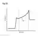 Fig. 20 - Determining process parameter values in an injection moulding process