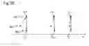 Fig. 22 - Determining and visualizing process parameter values in an injection moulding process