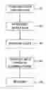 Fig. 01 - Process and device for producing molded foam