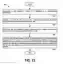 Fig. 12 - Methods for forming a composite blade stiffener and facilitating application of barely visible impact damage treatments