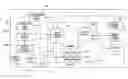 Fig. 01 - PRIME MOVER RPM LIMITING CONTROL
