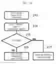 Fig. 17 - Vehicle image projection apparatus that projects an image in the front and back of a vehicle based on sensor information