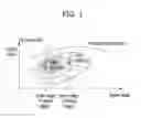 Fig. 02 - Hybrid vehicle and method of controlling transmission