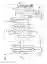 Fig. 06 - Methods and systems for adapting clutches of a vehicle transmission