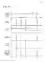 Fig. 12 - Methods and systems for adapting clutches of a vehicle transmission