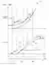 Fig. 24 - Methods and systems for adapting clutches of a vehicle transmission