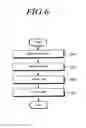 Fig. 07 - Parking assistance system and parking assistance method