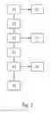Fig. 04 - Method and device for managing configurations of an aircraft