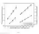 Fig. 09 - SYSTEMS AND METHODS FOR GROWING A NON-PHASE SEPARATED GROUP-III NITRIDE SEMICONDUCTOR ALLOY