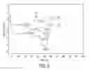 Fig. 06 - MULTI-FUNCTIONAL PHENOLIC RESINS