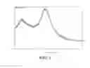 Fig. 02 - Pharmaceutically acceptable salts of fatty acids