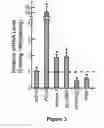 Fig. 04 - METHODS FOR INHIBITING MUSCLE ATROPHY
