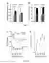 Fig. 16 - METHODS FOR INHIBITING MUSCLE ATROPHY