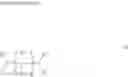 Fig. 04 - (Meth)acrylate manufacturing method
