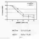 Fig. 07 - Therapeutic agents