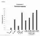 Fig. 05 - Triazole benzamide derivatives and the compositions and methods of treatment regarding the same