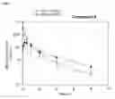 Fig. 06 - Triazole benzamide derivatives and the compositions and methods of treatment regarding the same