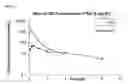Fig. 10 - Triazole benzamide derivatives and the compositions and methods of treatment regarding the same