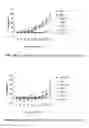 Fig. 13 - Triazole benzamide derivatives and the compositions and methods of treatment regarding the same