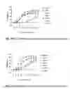 Fig. 16 - Triazole benzamide derivatives and the compositions and methods of treatment regarding the same