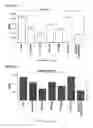 Fig. 08 - DENDRITIC CELL INHIBITORY PROTEINS FROM TICKS