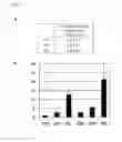 Fig. 06 - Method for producing protein