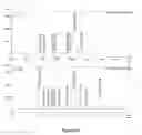 Fig. 09 - Method of preparing glucagon-like peptide-2 (GLP-2) analog