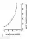 Fig. 09 - Multi-valent human immunodeficiency virus antigen binding molecules and uses thereof