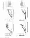 Fig. 28 - ASPGR antibodies and uses thereof