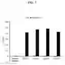 Fig. 02 - Anti-ALK2 antibody