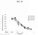 Fig. 35 - Anti-ALK2 antibody