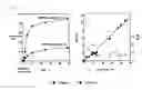 Fig. 02 - Method for producing alkenyl ether polymer
