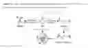 Fig. 07 - Ring-opening polymerization methods and recyclable biorenewable polyesters