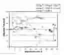 Fig. 01 - Gas barrier coating compositions