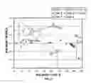 Fig. 04 - Gas barrier coating compositions